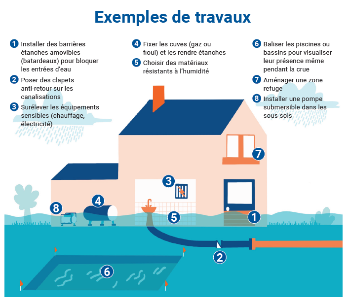Réalisation de diagnostics de vulnérabilité aux inondations