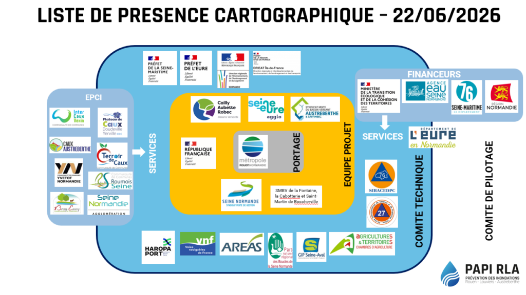 Présentation cartographique des membres du Comité Technique de suivi du PAPI, selon les logos des structures